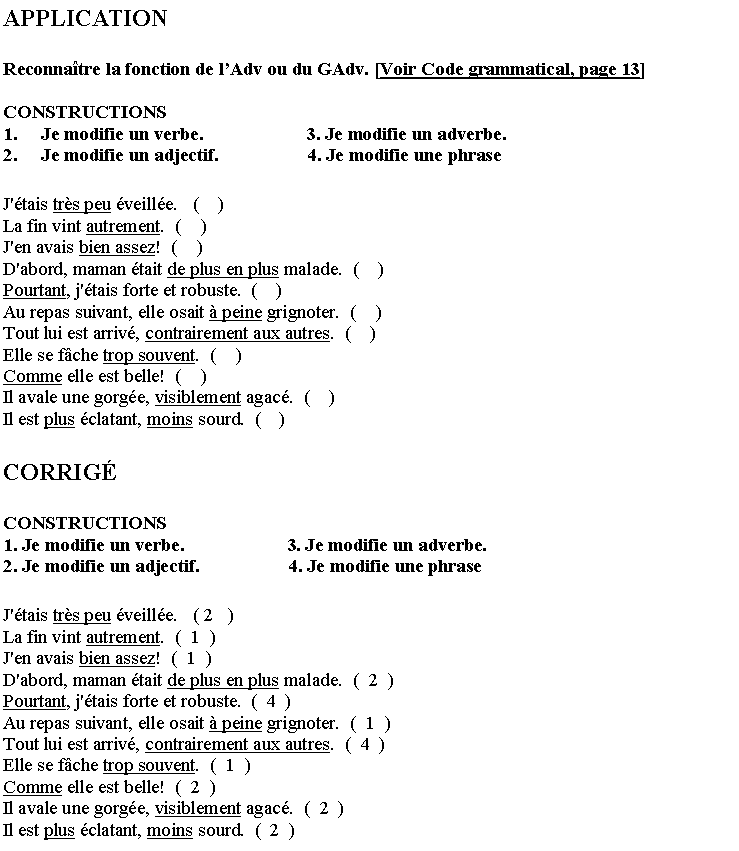 Zone de Texte: APPLICATIONReconnatre la fonction de lAdv ou du GAdv. [Voir Code grammatical, page 13]CONSTRUCTIONS1.	Je modifie un verbe.                      3. Je modifie un adverbe.2.	Je modifie un adjectif.                   4. Je modifie une phraseJ'tais trs peu veille.   (    )La fin vint autrement.  (    ) J'en avais bien assez!  (    )D'abord, maman tait de plus en plus malade.  (    )Pourtant, j'tais forte et robuste.  (    )Au repas suivant, elle osait  peine grignoter.  (    )Tout lui est arriv, contrairement aux autres.  (    )Elle se fche trop souvent.  (    )Comme elle est belle!  (    )Il avale une gorge, visiblement agac.  (    )Il est plus clatant, moins sourd.  (    )CORRIGCONSTRUCTIONS1. Je modifie un verbe.                      3. Je modifie un adverbe.2. Je modifie un adjectif.                   4. Je modifie une phraseJ'tais trs peu veille.   ( 2   )La fin vint autrement.  (  1  ) J'en avais bien assez!  (  1  )D'abord, maman tait de plus en plus malade.  (  2  )Pourtant, j'tais forte et robuste.  (  4  )Au repas suivant, elle osait  peine grignoter.  (  1  )Tout lui est arriv, contrairement aux autres.  (  4  )Elle se fche trop souvent.  (  1  )Comme elle est belle!  (  2  )Il avale une gorge, visiblement agac.  (  2  )Il est plus clatant, moins sourd.  (  2  )