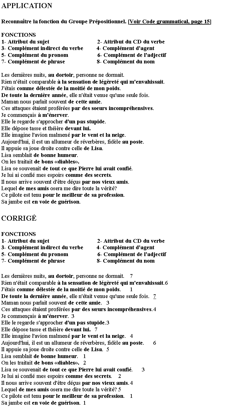 Zone de Texte: APPLICATIONReconnatre la fonction du Groupe Prpositionnel. [Voir Code grammatical, page 15]FONCTIONS1- Attribut du sujet                                 2- Attribut du CD du verbe3- Complment indirect du verbe         4- Complment d'agent5- Complment du pronom                    6- Complment de l'adjectif7- Complment de phrase                      8- Complment du nomLes dernires nuits, au dortoir, personne ne dormait.Rien n'tait comparable  la sensation de lgret qui m'envahissait.J'tais comme dleste de la moiti de mon poids.De toute la dernire anne, elle n'tait venue qu'une seule fois.Maman nous parlait souvent de cette amie.Ces attaques taient profres par des soeurs incomprhensives.Je commenais  m'nerver.Elle le regarde s'approcher d'un pas stupide.Elle dpose tasse et thire devant lui.Elle imagine l'avion malmen par le vent et la neige.Aujourd'hui, il est un allumeur de rverbres, fidle au poste.Il appuie sa joue droite contre celle de Lisa.Lisa semblait de bonne humeur.On les traitait de bons diables.Lisa se souvenait de tout ce que Pierre lui avait confi.Je lui ai confi mes espoirs comme des secrets.Il nous arrive souvent d'tre dus par nos vieux amis.Lequel de mes amis osera me dire toute la vrit?Ce pilote est tenu pour le meilleur de sa profession.Sa jambe est en voie de gurison.CORRIGFONCTIONS1- Attribut du sujet                                 2- Attribut du CD du verbe3- Complment indirect du verbe         4- Complment d'agent5- Complment du pronom                    6- Complment de l'adjectif7- Complment de phrase                      8- Complment du nomLes dernires nuits, au dortoir, personne ne dormait.	7Rien n'tait comparable  la sensation de lgret qui m'envahissait.	6J'tais comme dleste de la moiti de mon poids.	1De toute la dernire anne, elle n'tait venue qu'une seule fois.	7Maman nous parlait souvent de cette amie.	3Ces attaques taient profres par des surs incomprhensives.	4Je commenais  m'nerver.	3Elle le regarde s'approcher d'un pas stupide.	3Elle dpose tasse et thire devant lui.	7Elle imagine l'avion malmen par le vent et la neige.	4Aujourd'hui, il est un allumeur de rverbres, fidle au poste.	6Il appuie sa joue droite contre celle de Lisa.	5Lisa semblait de bonne humeur.	1On les traitait de bons diables.	2Lisa se souvenait de tout ce que Pierre lui avait confi.	3Je lui ai confi mes espoirs comme des secrets.	2Il nous arrive souvent d'tre dus par nos vieux amis.	4Lequel de mes amis osera me dire toute la vrit?	5Ce pilote est tenu pour le meilleur de sa profession.	1Sa jambe est en voie de gurison.	1